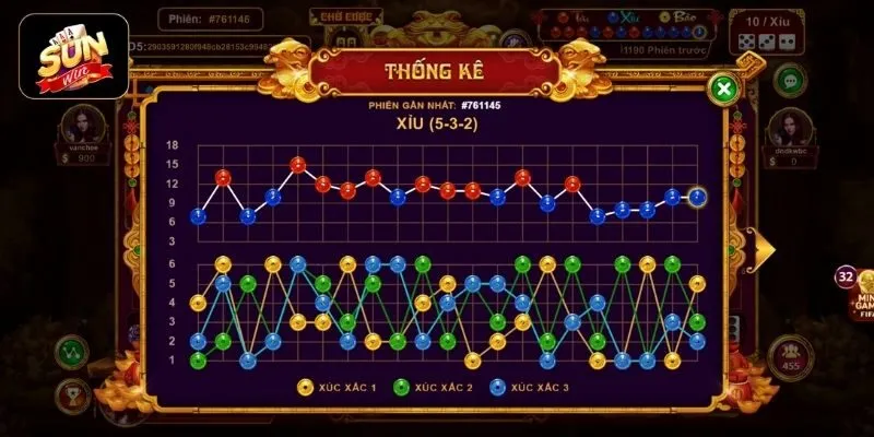 Game Sicbo có xu hướng phát triển mạnh trong tương lai